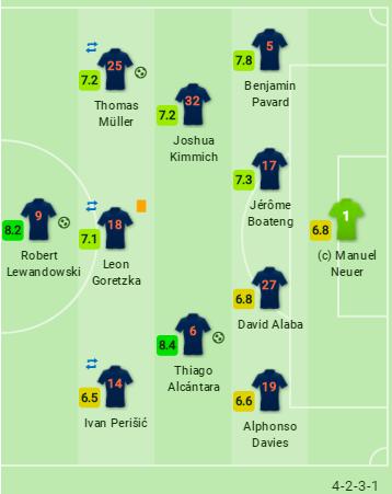 分析一下美因茨对拜仁的比赛,美因茨vs拜仁慕尼黑半全场结果