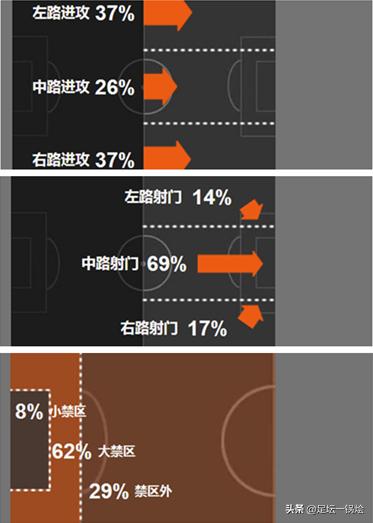 利物浦强势延续八连胜,本赛季利物浦得到的好处