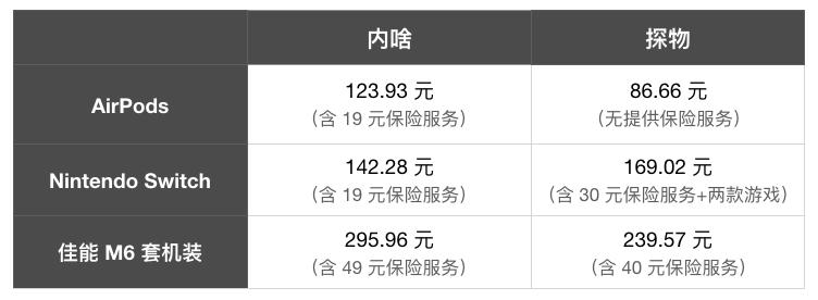 支付宝的免押金租手机划算吗,支付宝的免押金租借