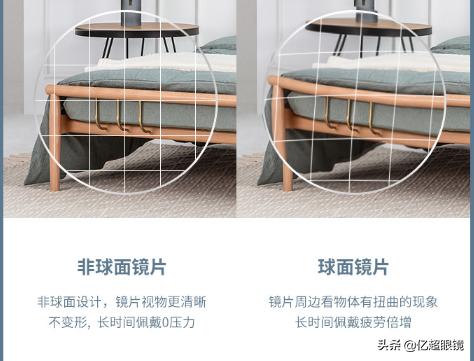 非球面镜片一般多少钱,关于非球面镜片问题