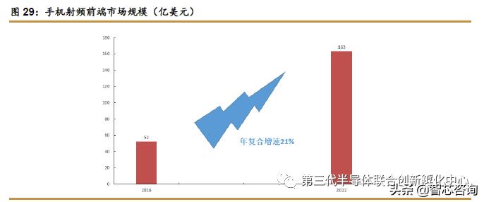 5g芯片有什么利好,5g芯片最新利好
