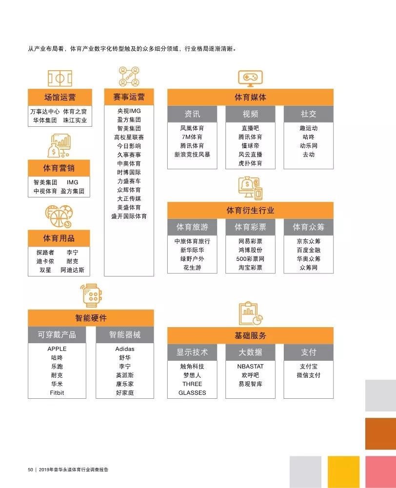普华永道发布最新报告,普华永道2019年