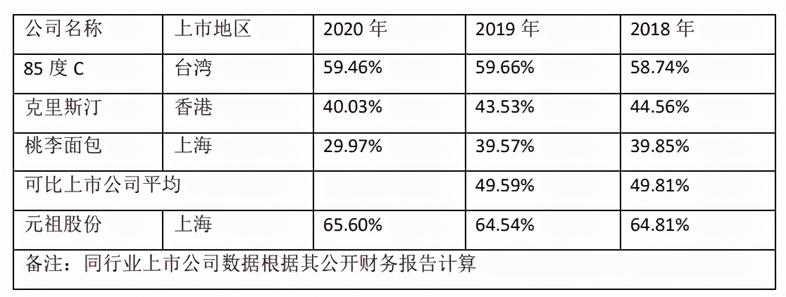 三大质疑笼罩，元祖股份是一家好公司吗？