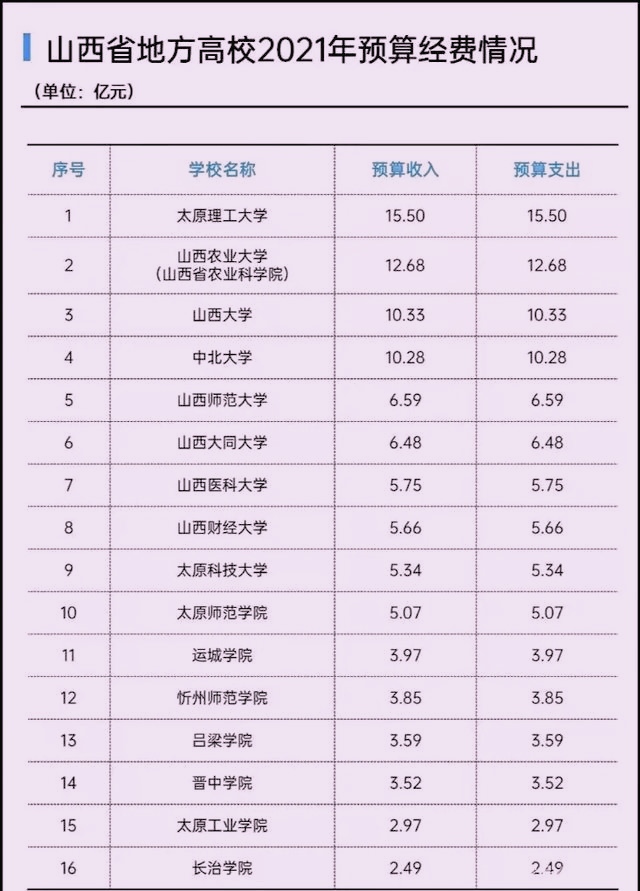 安徽医大录取分数线,安徽医大最低投档线