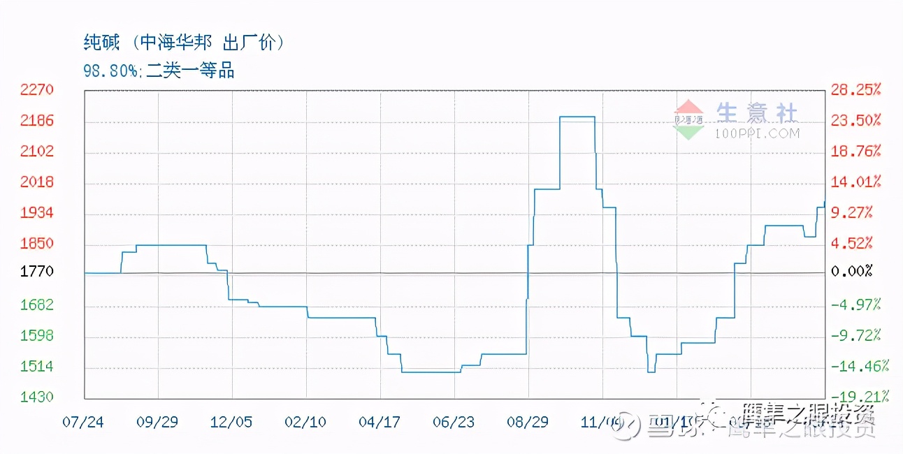 旗滨集团玻璃,旗滨集团浮法玻璃