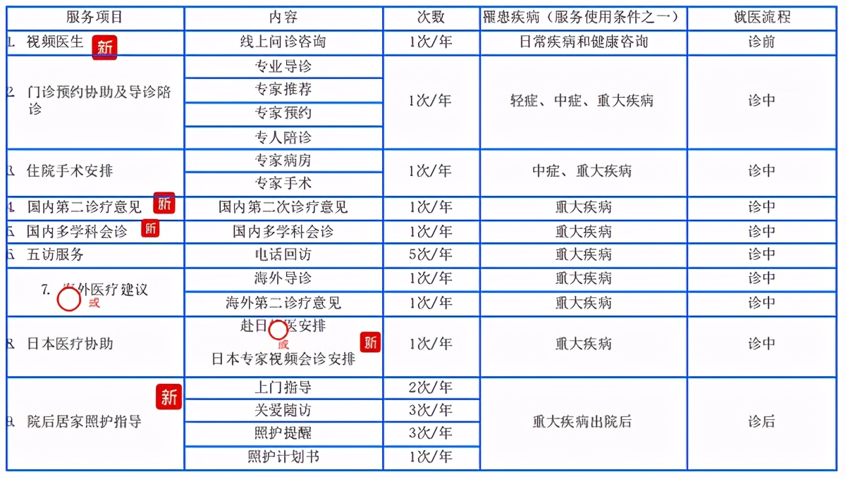 工银安盛御享颐生尊享版和优享版,工银安盛御享颐生怎样