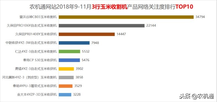 396元买什么玉米机好,2019玉米机销量及排行