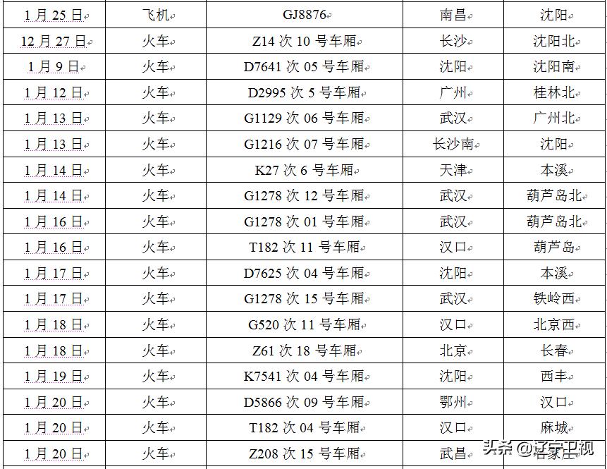 辽宁省新增46例本土确诊,辽宁省新增24例本土确诊