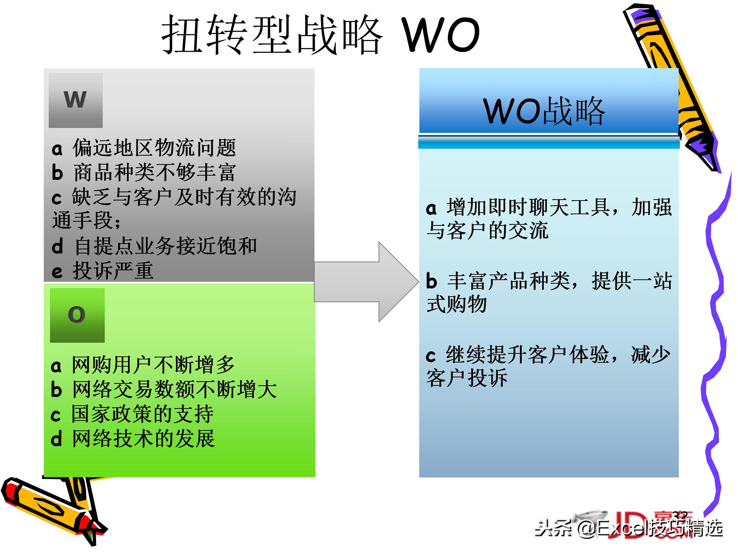 swot分析法ppt做法,swot分析法授课视频