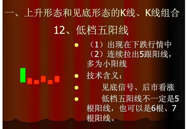 股票上涨的k线形态,60分钟上涨k线组合