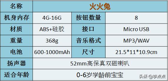超记牛和倾听者新款哪个好用,超记牛和倾听者买哪个