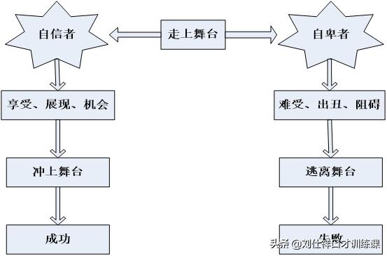 脸皮薄一说话就脸红出汗吃什么,如何改善说话脸红的毛病