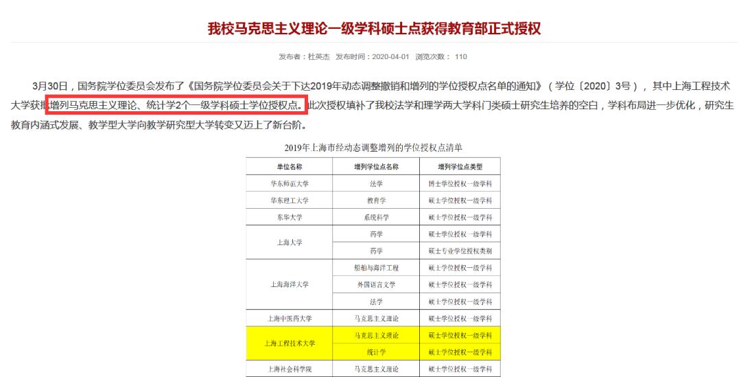 2023考研有哪些学校第一次招生,考研这几个专业千万别碰
