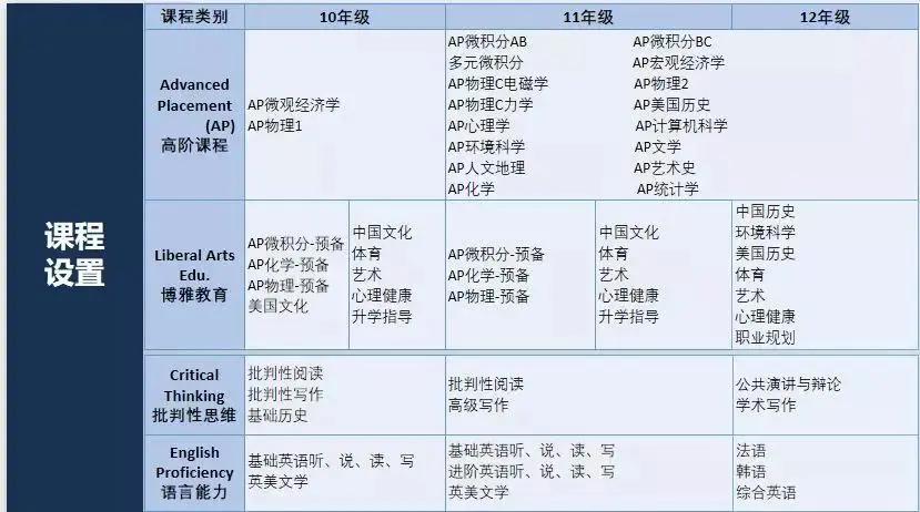 深圳第七高级中学2021录取分数线,深圳2021普高线