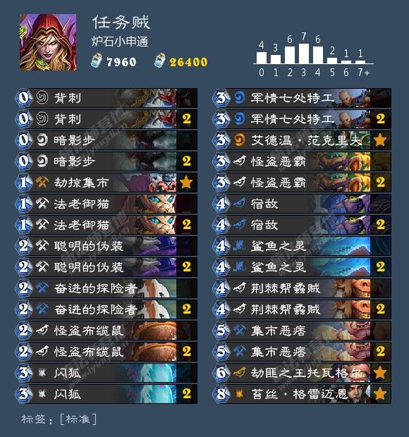 炉石传说最新卡组1月胜率排行,炉石传说九职业名字