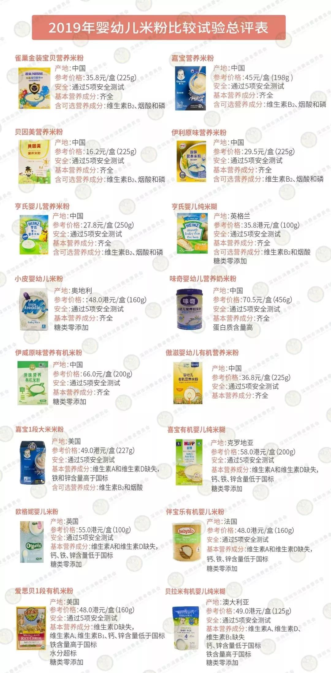 2021重金属超标的米粉名单,买婴儿米粉质量能有保障