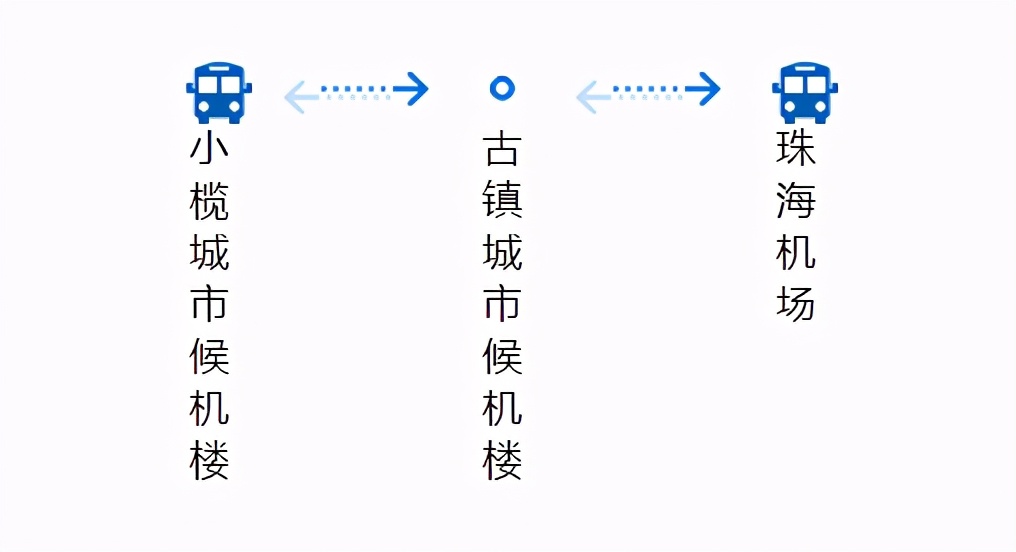 广州机场快线江门专线,机场专线3号线路线