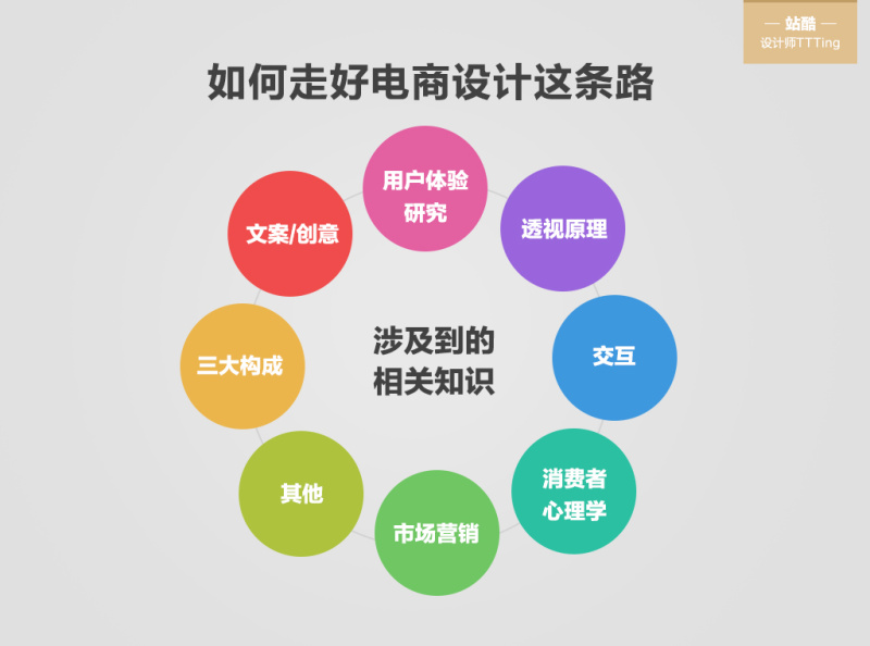 初级电商美工怎么做得好,电商美工怎么做新手入门