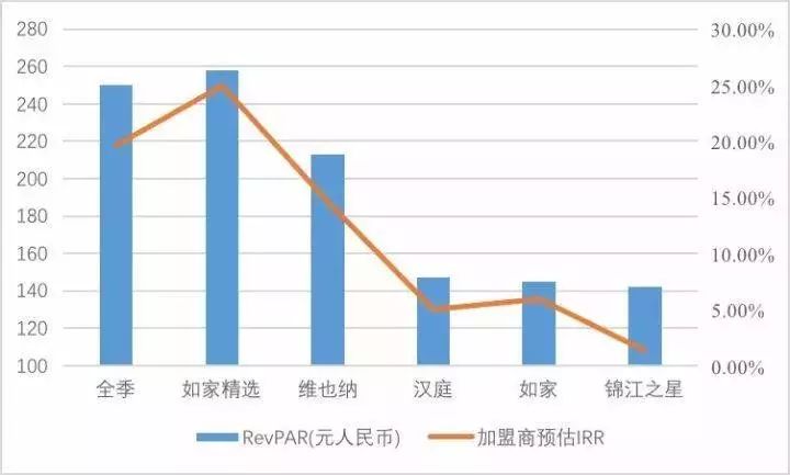 7天酒店坍塌原因,七天酒店倒闭了吗