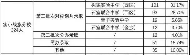 “五朵金花”之一：成都实验小学全解析