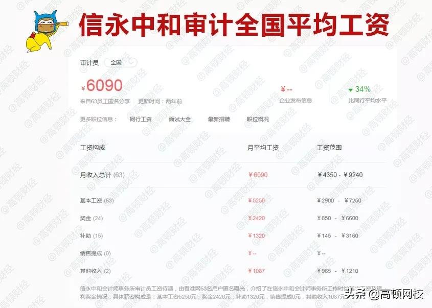 德勤辞职率高吗,德勤工作5年后年薪