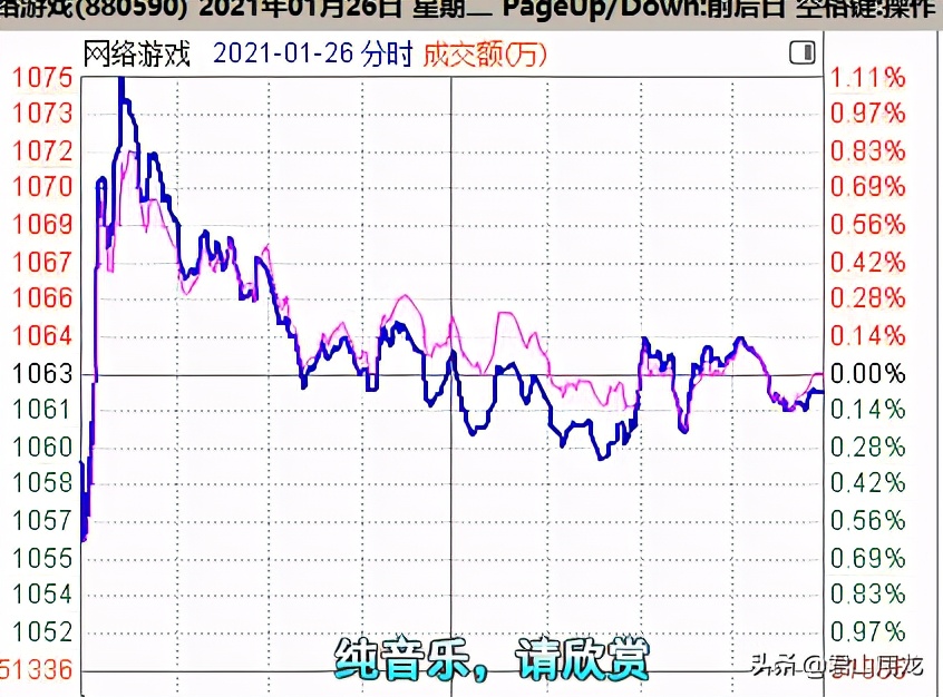 祥源文化连续五个涨停回顾