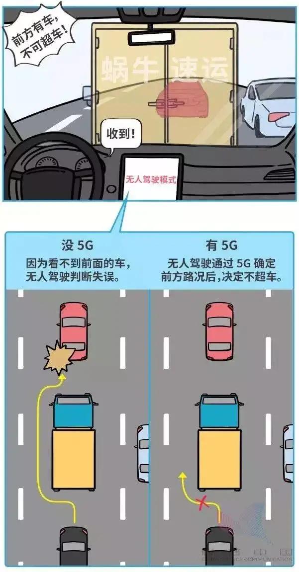 5g时代到了我们真的需要5g吗,5g时代将会有哪些超乎想象的变化