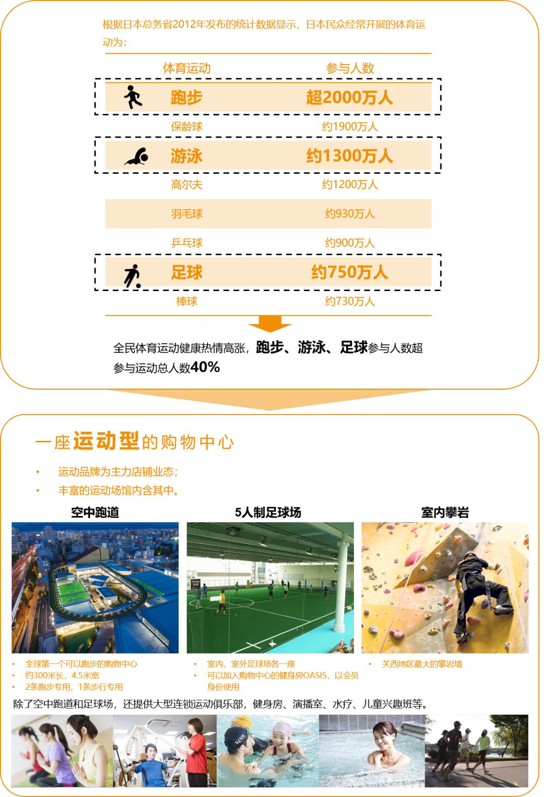 社区商业建筑案例,大阪森之宫morinomiya