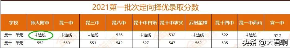 中考定向生是什么意思,西安市中考定向生名额分配2020