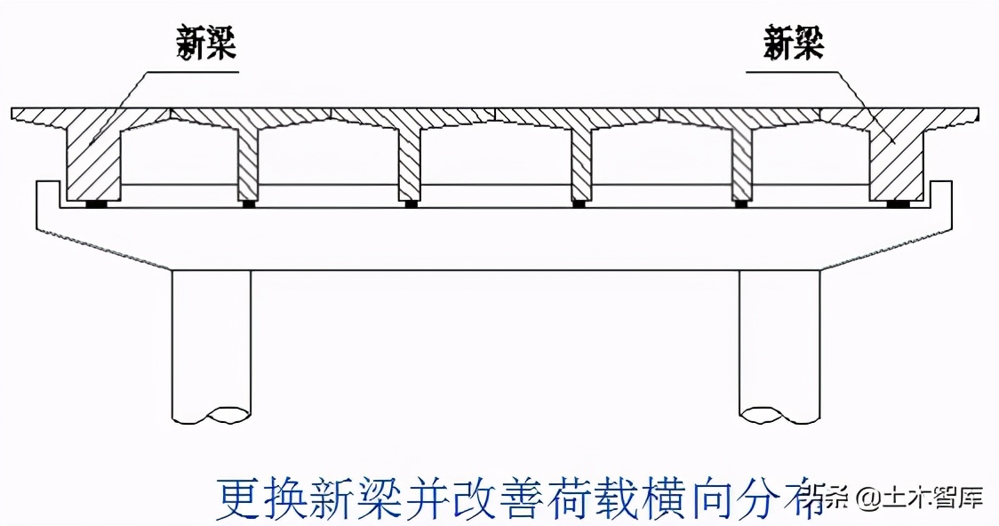 桥梁的加固技术,桥梁的56个加固方法