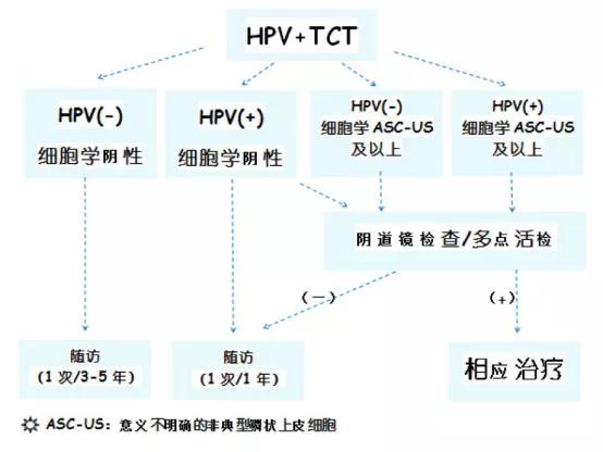 女性21岁之前检查项目,女人21岁必须要做的妇科检查