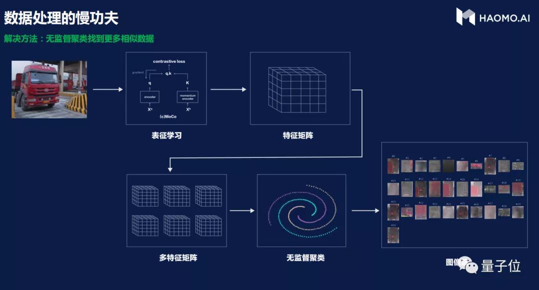 毫末智行2023融资情况,毫末智行再获超亿元融资