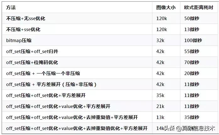 程序员批量压缩图片,程序员图片压缩方案