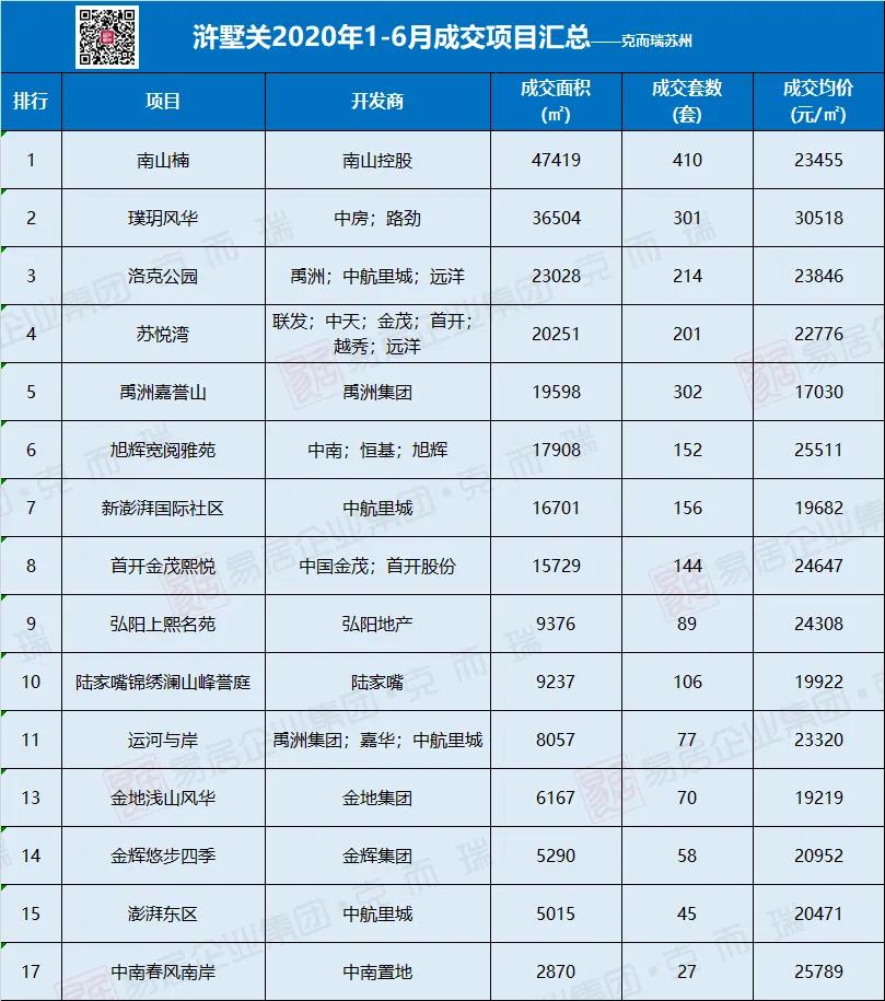 浒墅关老镇和浒关城北新城,苏州浒墅关建千年古镇