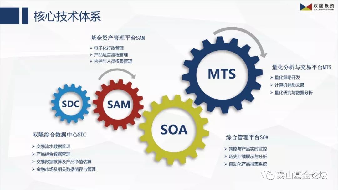 第三届泰山基金论坛,fof峰会泰山