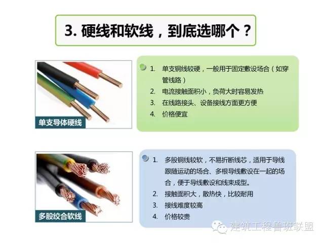 卫生间电线布线图解,农村家装电线布线线路图