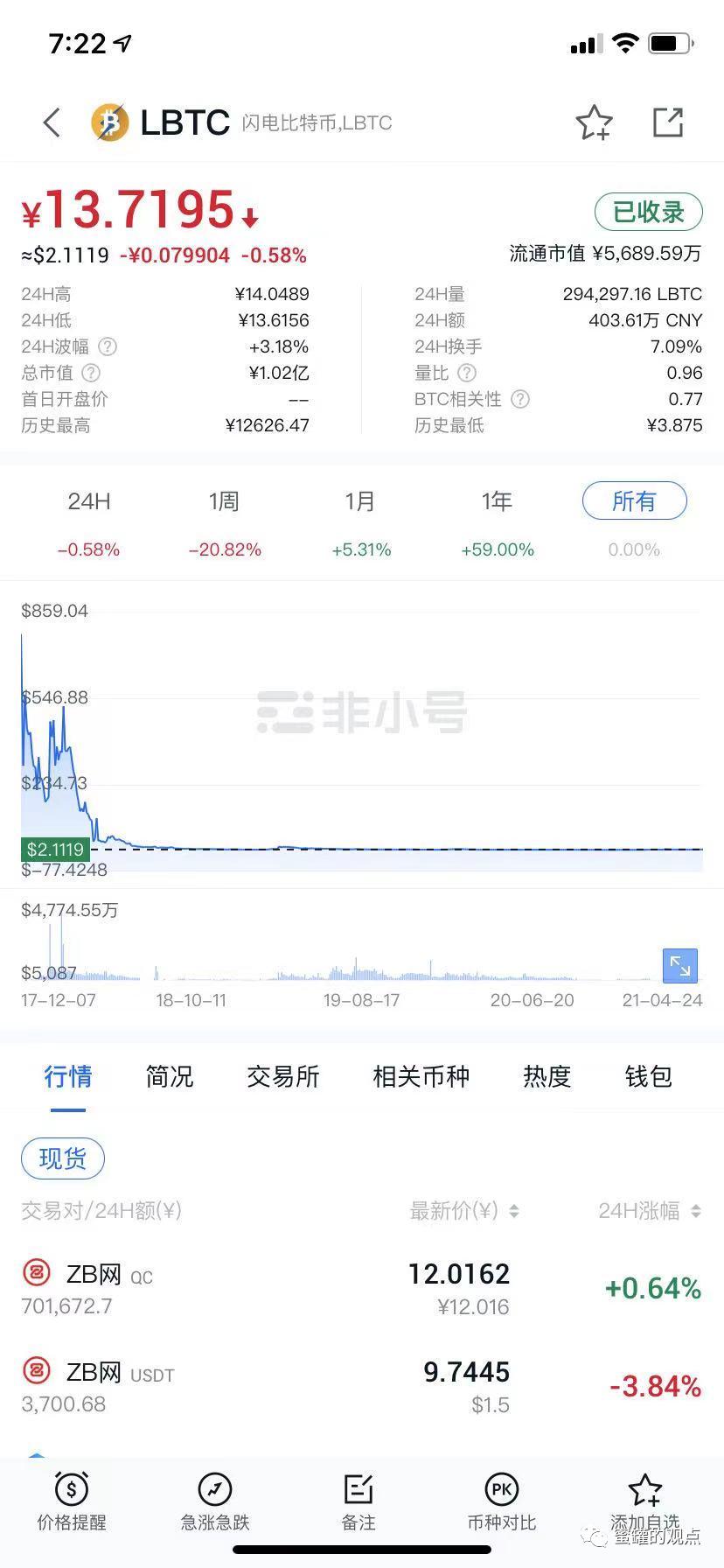 野鸡交易所之中币网，G支付的M币，GIB的钜达币等等归零币的天堂