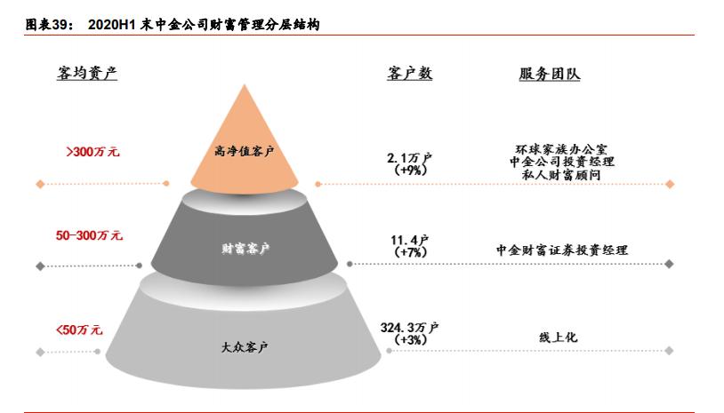 中金公司最新报告,中金投行架构