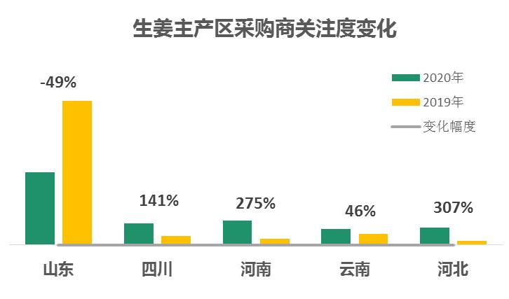 姜价上涨原因,姜价格上涨还是下跌