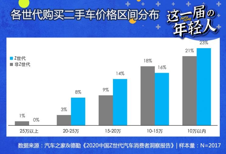 看脸看实力还看口碑?车企mark住这些点,让年轻人购车挺好的
