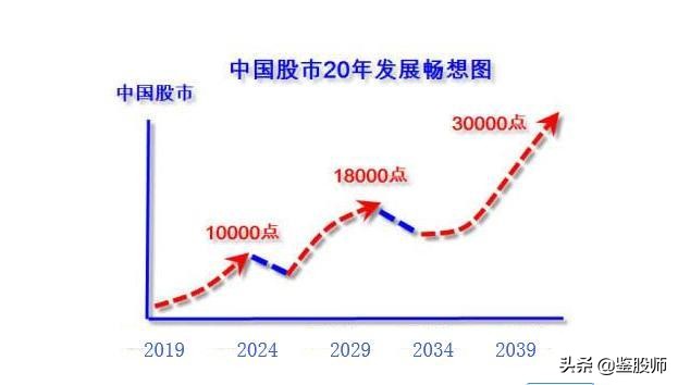 真正能从股市中赚钱的只有三类人,在股市真正赚钱的只有一种人