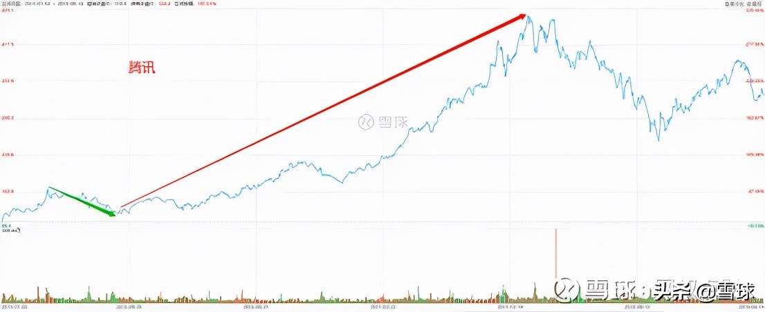 怎么从市盈率和市净率看估值,三分钟了解市盈率与市净率