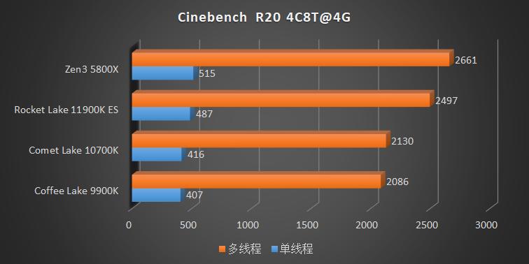 intel11代cpu推荐,intel11代
