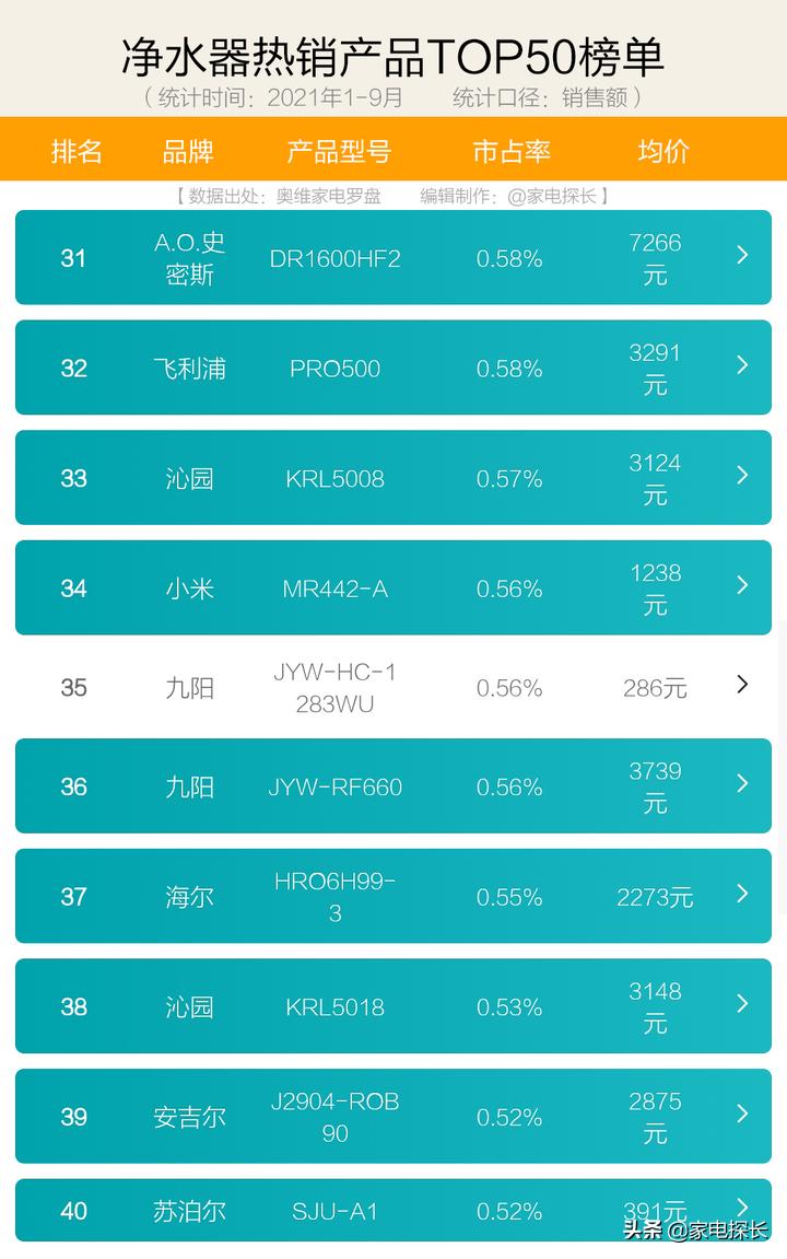 如何选购净水器品牌型号和价格,净水器品牌如何选择比较好