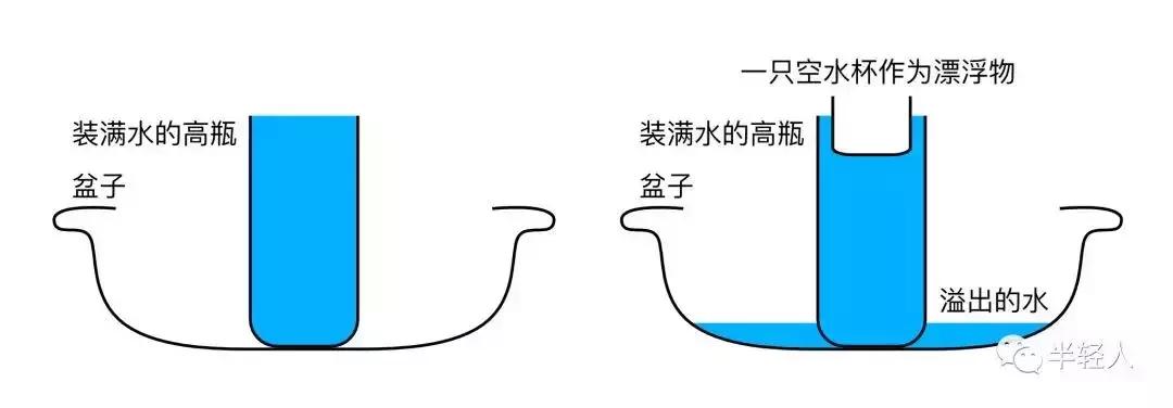 ai时代的游戏会怎么发展,ai时代和孩子玩什么游戏