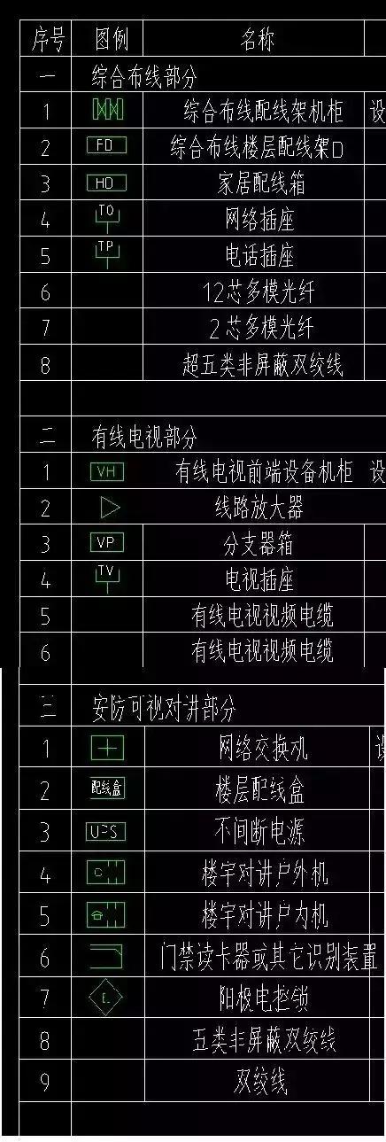 水电图纸图例大全,工地上水电图纸图例大全