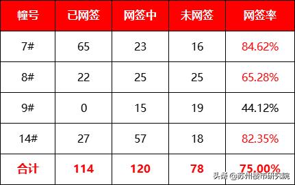 两极分化还是比较严重的,两极分化有点严重
