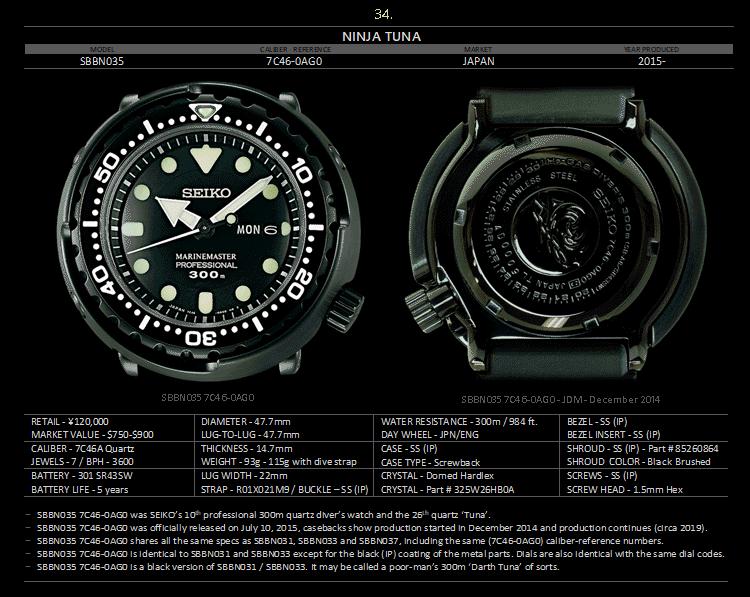 seiko精工小罐头,seiko精工水鬼罐头