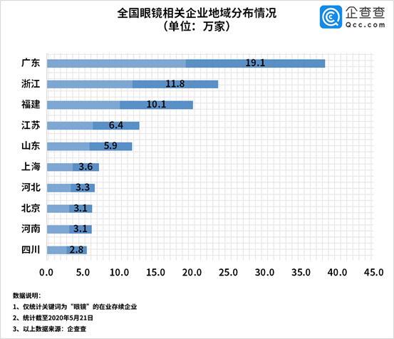 眼镜行业暴利造就近视眼,全国爱眼日预防近视眼