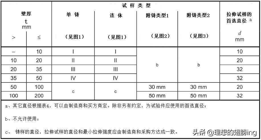 灰铸铁国家标准下载,astm灰铸铁标准